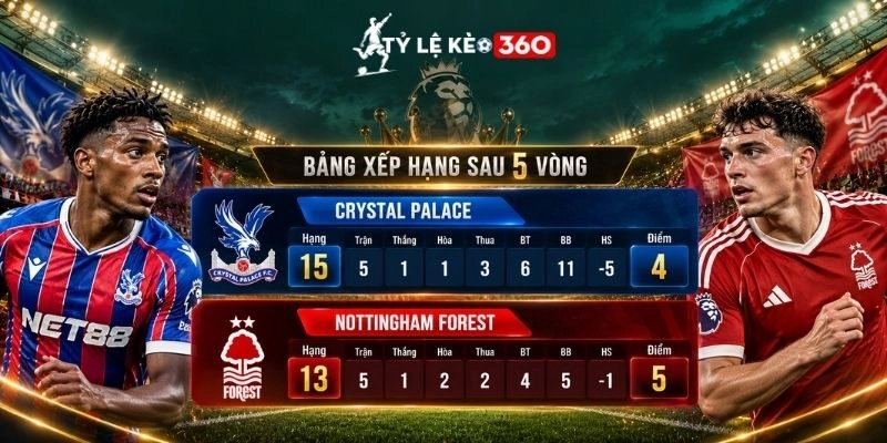 Cục diện bảng xếp hạng của hai đội sau 5 vòng đấu