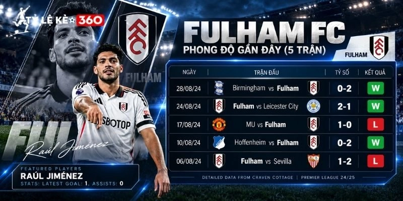 Kịch bản trận đấu giữa Ipswich Town vs Fulham và dự đoán tỷ số