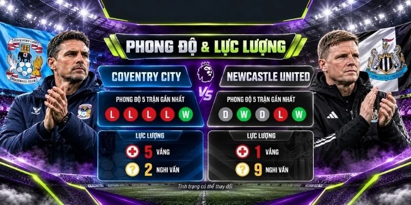 Lực lượng và phong độ của Coventry City vs Newcastle United