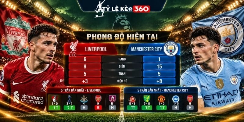 Phân tích phong độ hiện tại của hai ông lớn