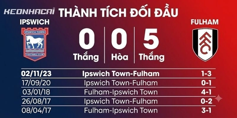 Phân tích phong độ đỉnh cao trận Aston Villa vs Brentford