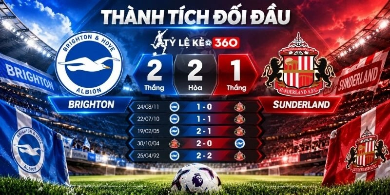 Phân tích từ những con số biết nói từ bảng xếp hạng